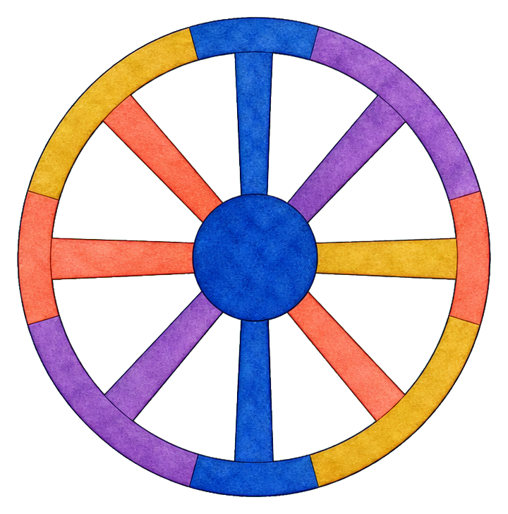 Colorful watercolor dharma wheel with orange, purple, blue, and yellow spokes