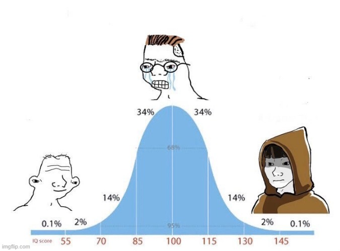 Preview for Understanding-bell-curve-distribution-cartoon-meme-background-8d35c